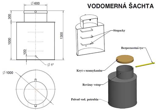 vodomerná šachta štandard